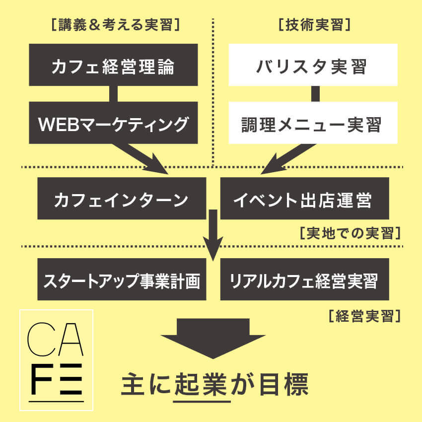 最短距離のノウハウ