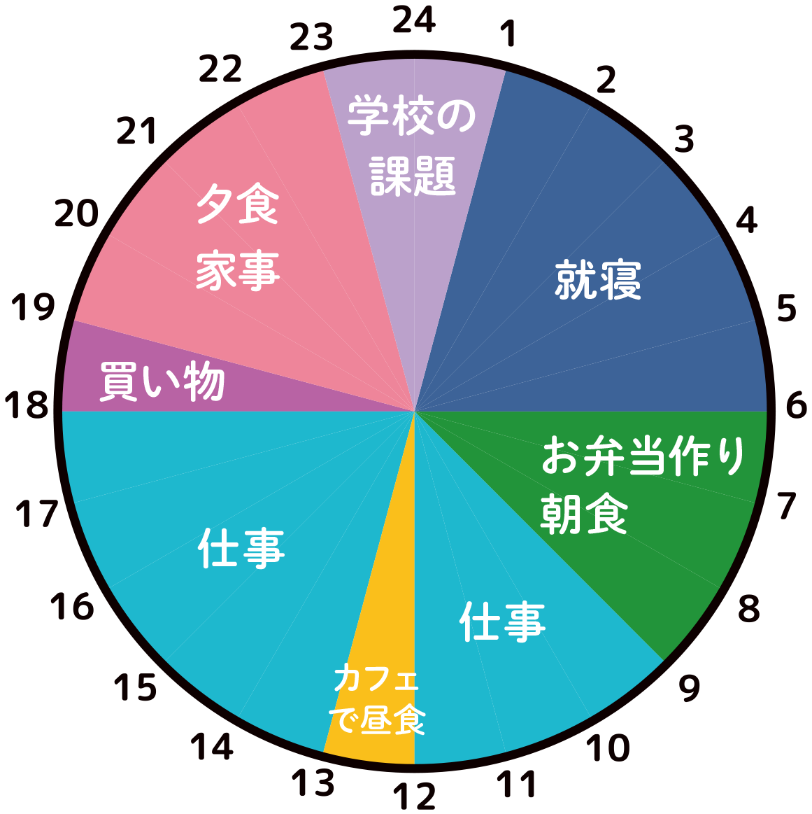 Sさんの1週間