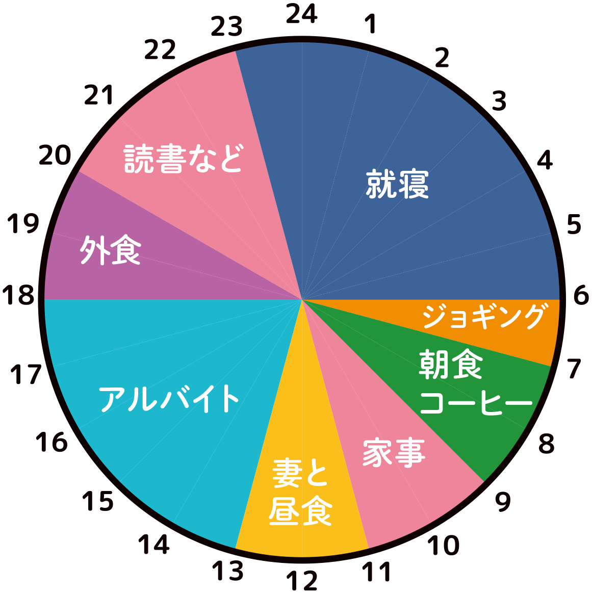 Sさんの1週間