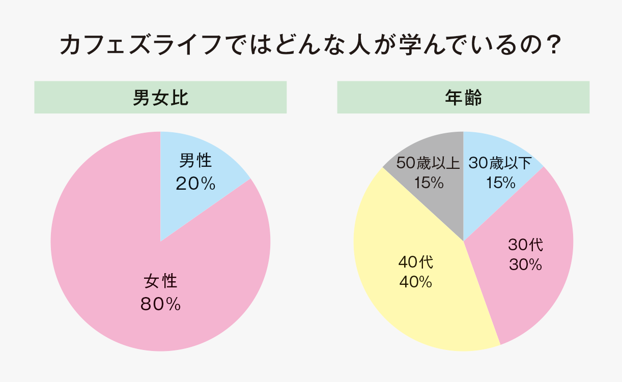 独立開業サポート